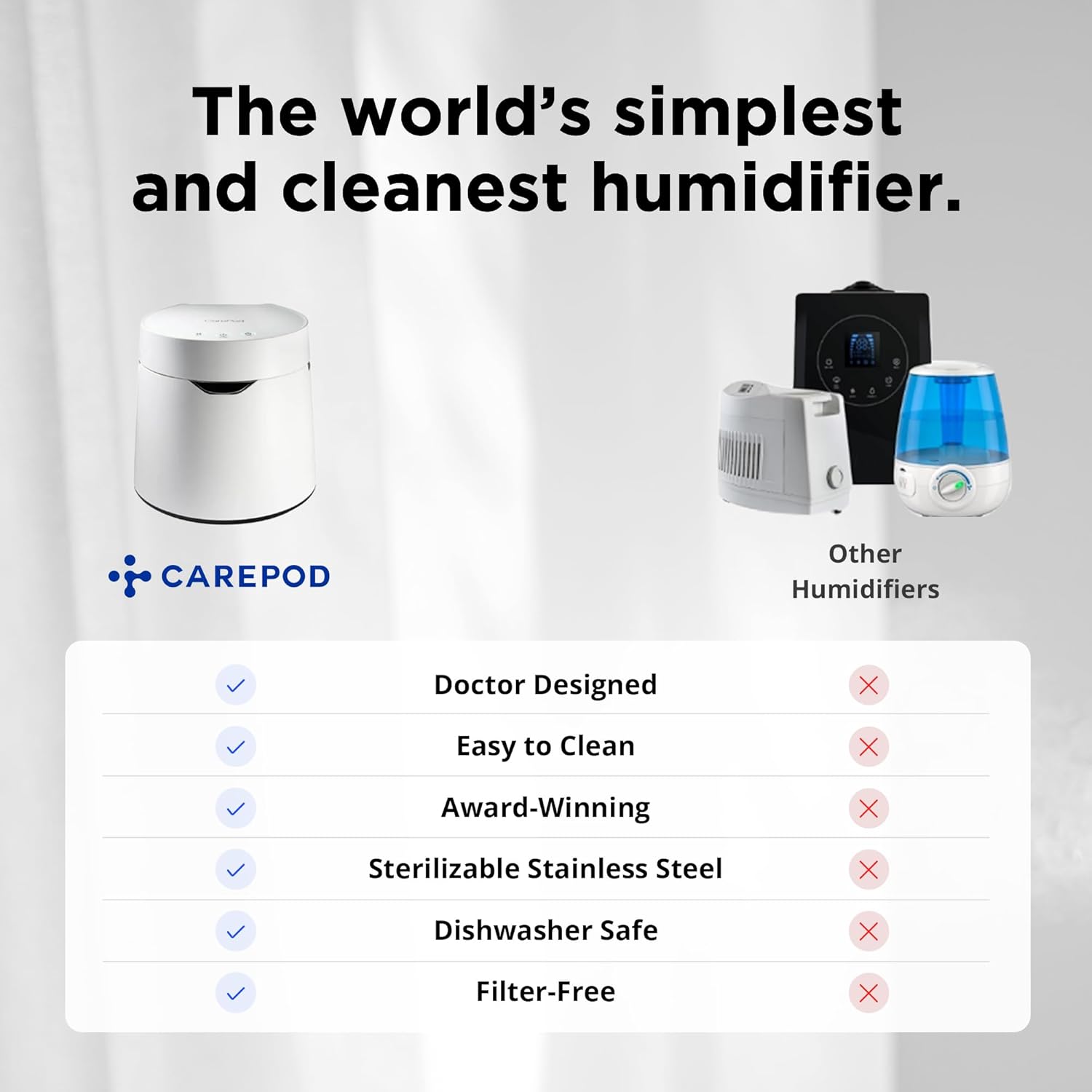 Carepod 31S Stainless Steel Humidifier, 1Gal/4L, Quiet, Filter-Free - Image 9